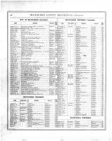 Directory 002, Milwaukee County 1876